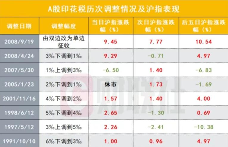 并购重组迎来积极信号,公司并购重组完成利好