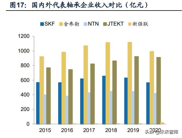 推动风电产业链技术升级,风电产业链