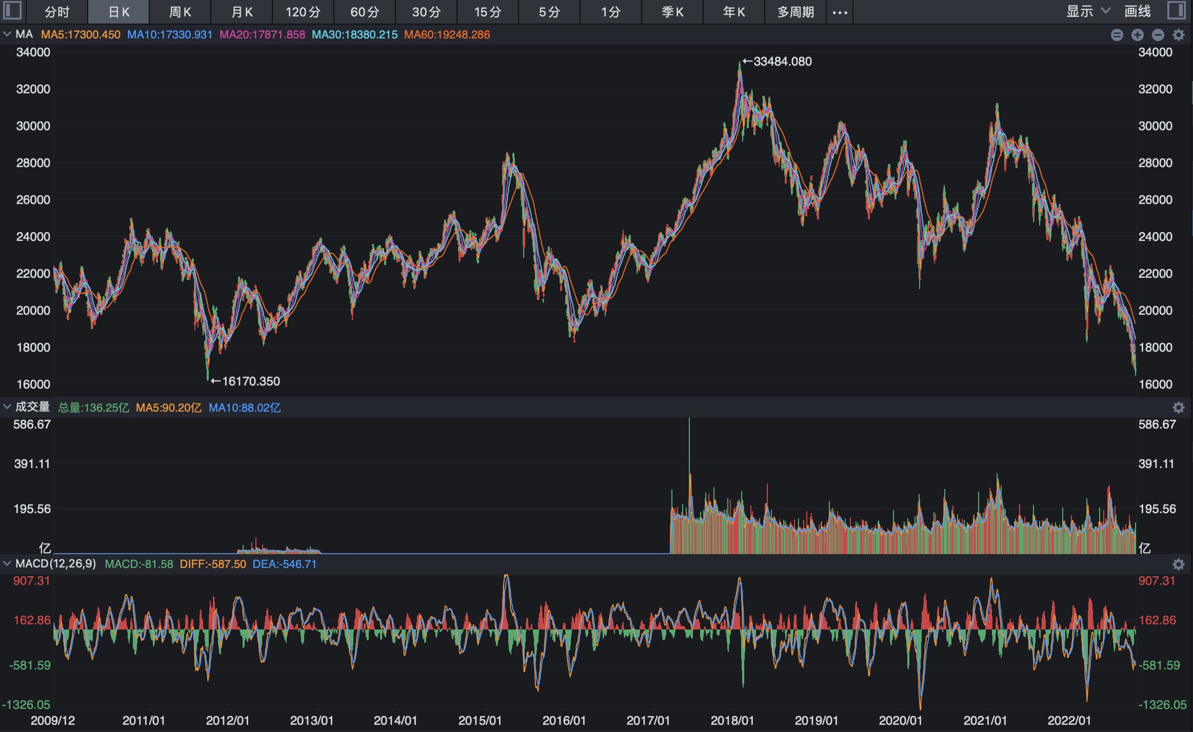 恒生指数连续下跌了几年了,恒生指数创新低原因
