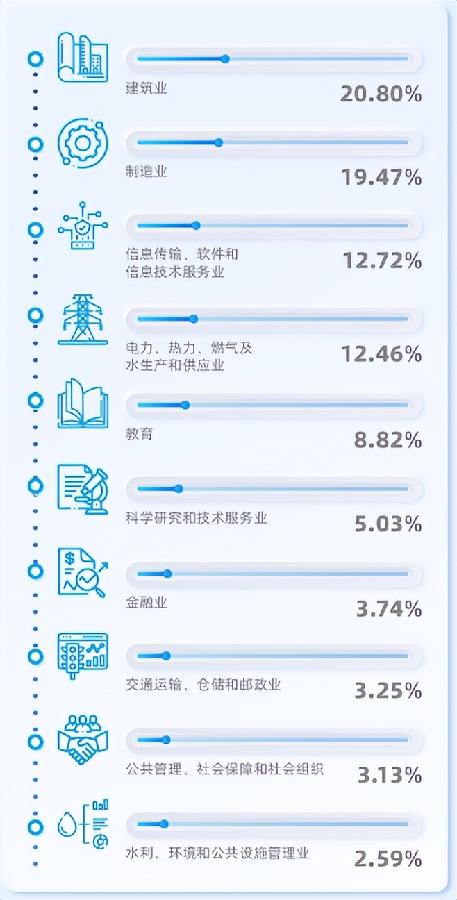 长沙理工大学在全国排名第几,长沙理工大学在湖南高校排名