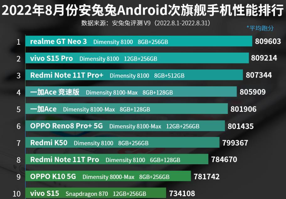 vivos15与vivos15pro哪个值得入手,23年8月还值得入手vivos15吗
