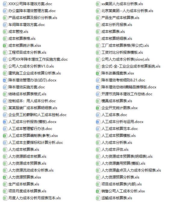 2022人力成本分析管控表,全套.xls
