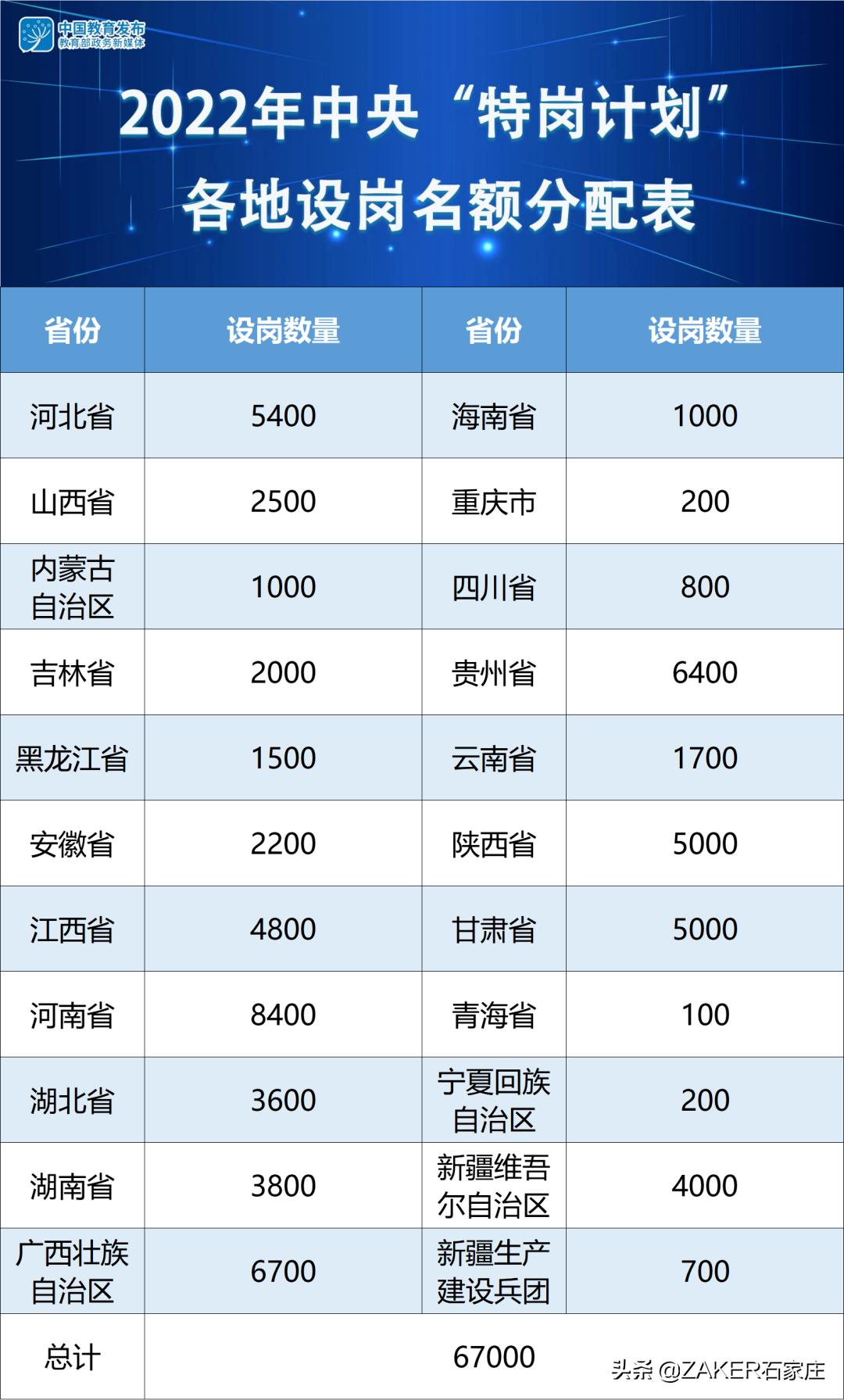 @石家庄小学生“未来领读者·晨读大赛”正式启动;这两家药店!购药享受门诊统筹报销;河北招5400名特岗教师