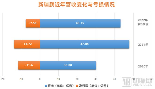爆火的宠物医疗，没想象中那么好做