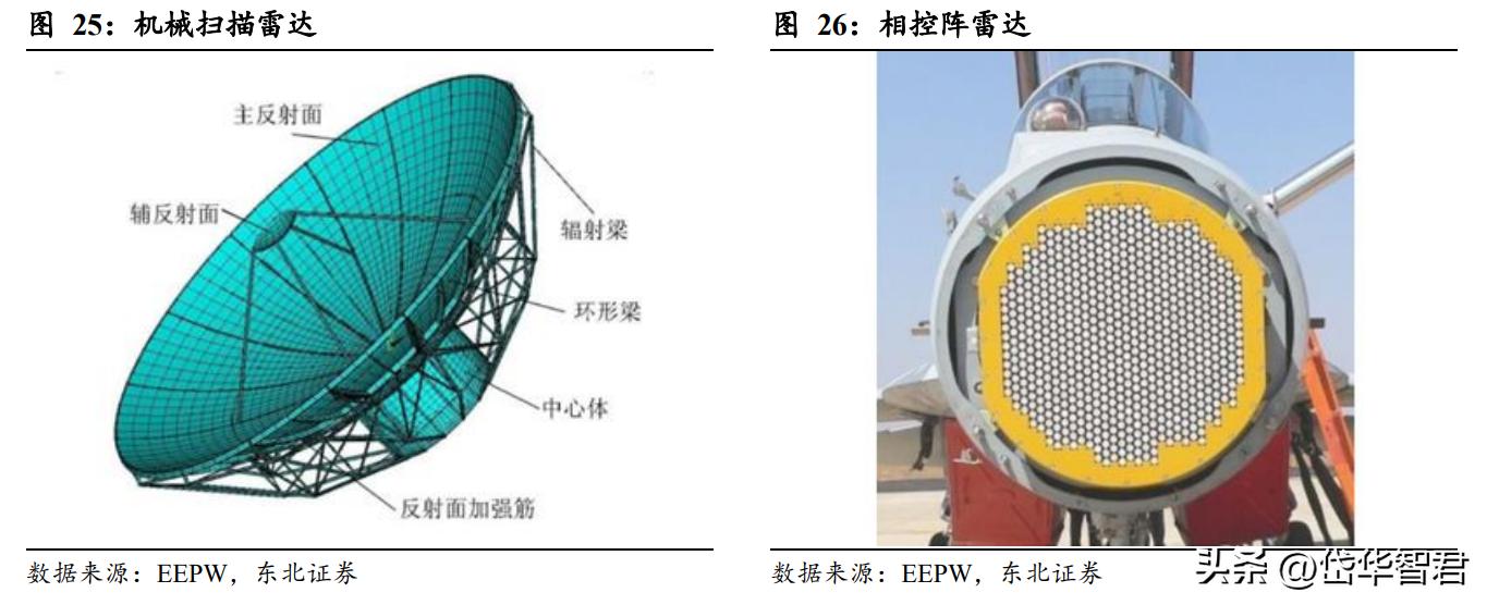 国睿科技雷达实力,国睿科技激光雷达