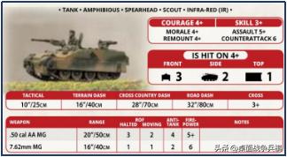 FOW三战国家推荐（4）「北约其他国家篇」：给大哥追着喂饭的小弟