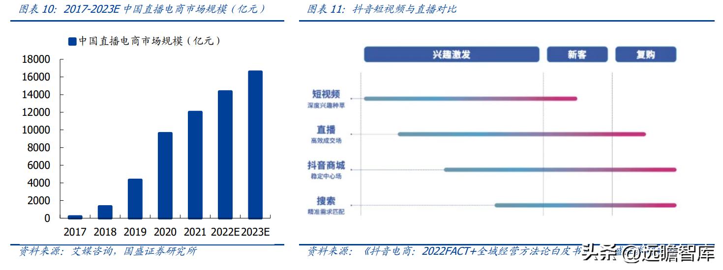 纺织服饰行业,纺织服装行业市场分析