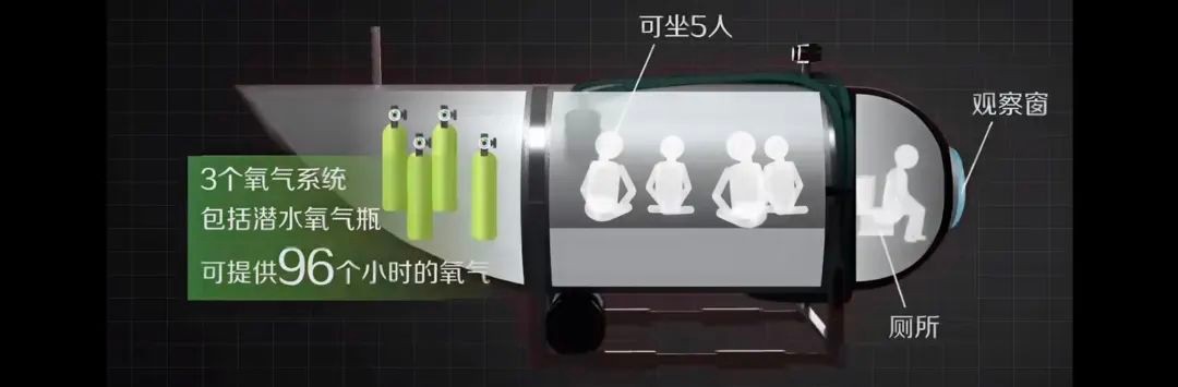 泰坦尼克号沉船事故,泰坦号事故记录