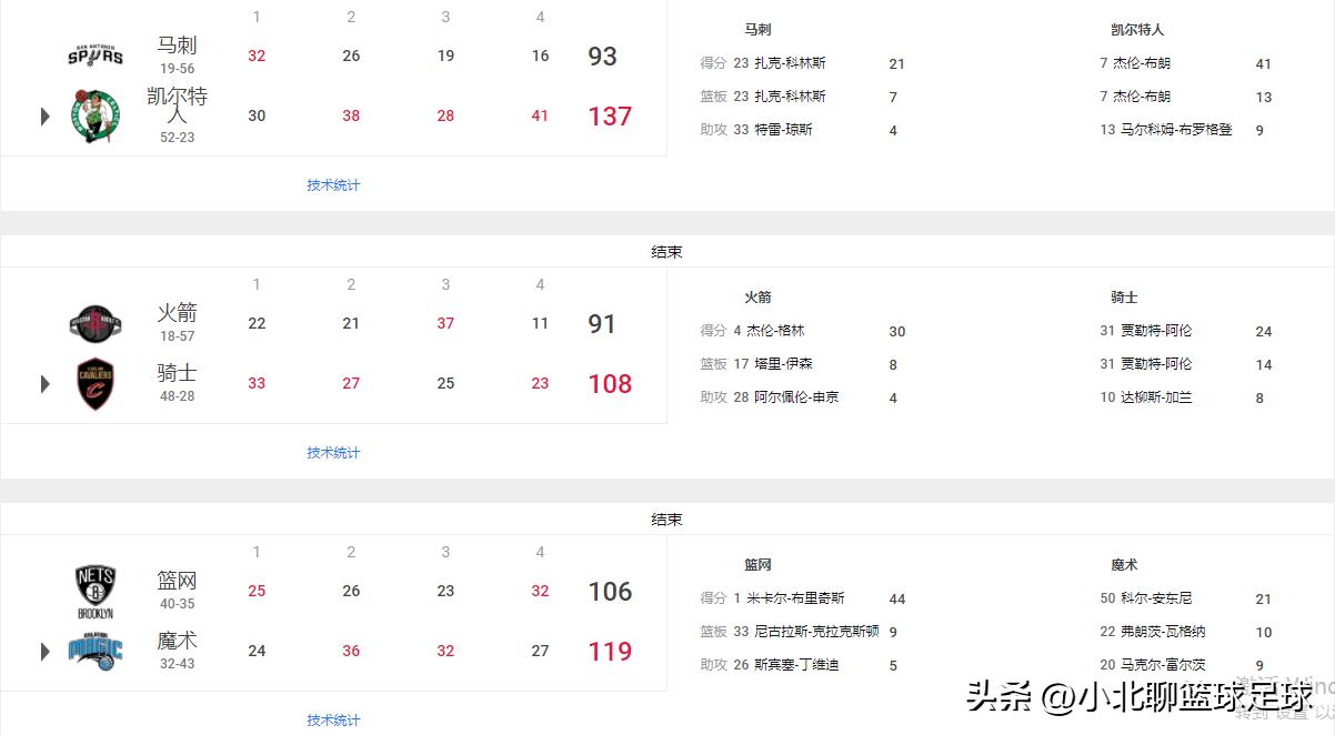 nba詹姆斯最新比赛记录,nba詹姆斯今日比赛集锦