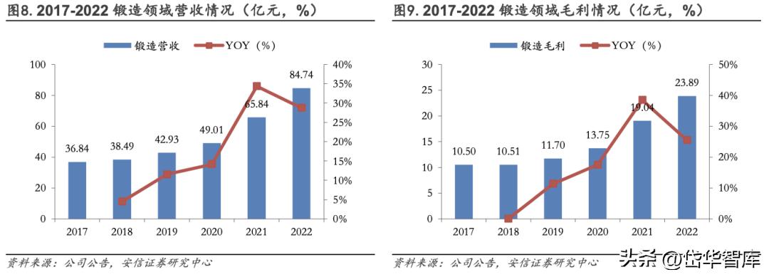 中航重机龙头,中航重机发展前景