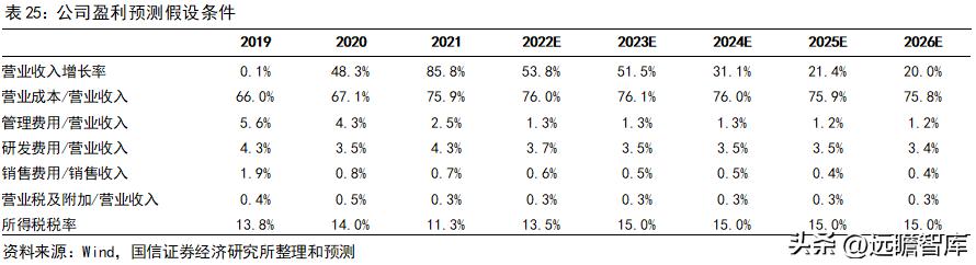 旭升集团的新能源,旭升扩大产能