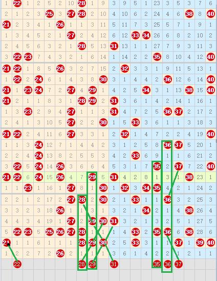 快乐8第2023164期个人分析与推荐