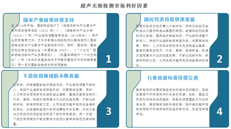 超声探伤仪市场前景,进口超声无损检测设备哪家好