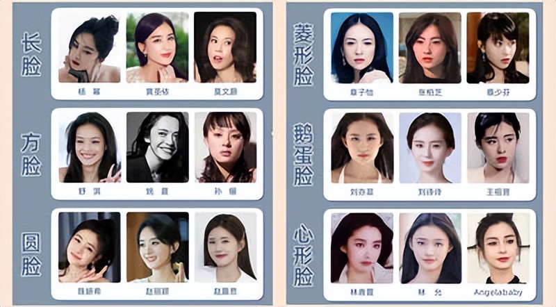 一图看懂如何根据脸型选发型,如何通过自己的脸型选发型