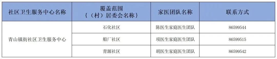 卫健委家庭医生最新消息,武汉市医生名单