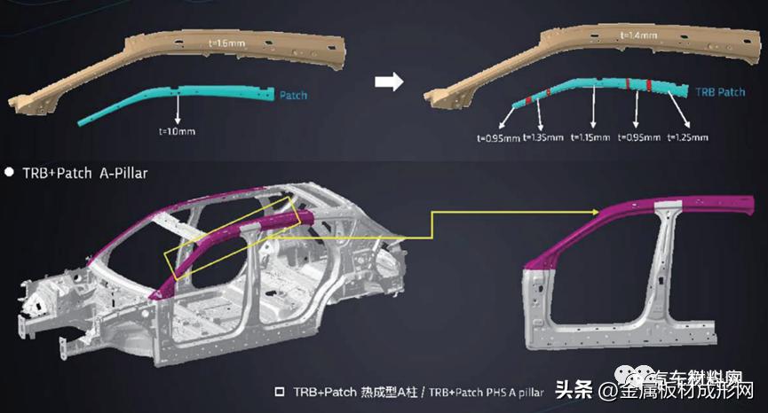 nfc汽车推荐,mfc热成型零件