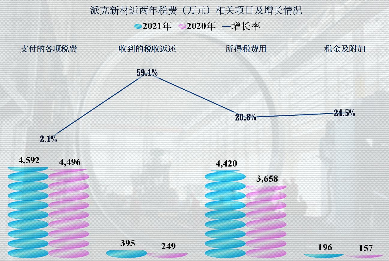 派克新材的未来两年合理估值,派克新材2023年业绩预测目标价
