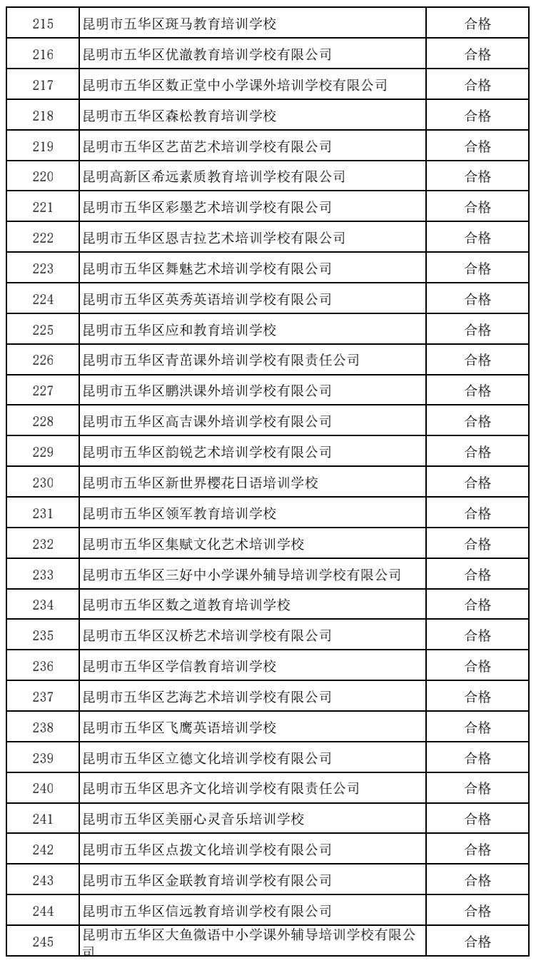 昆明市线下培训课程,昆明市教育培训最新政策