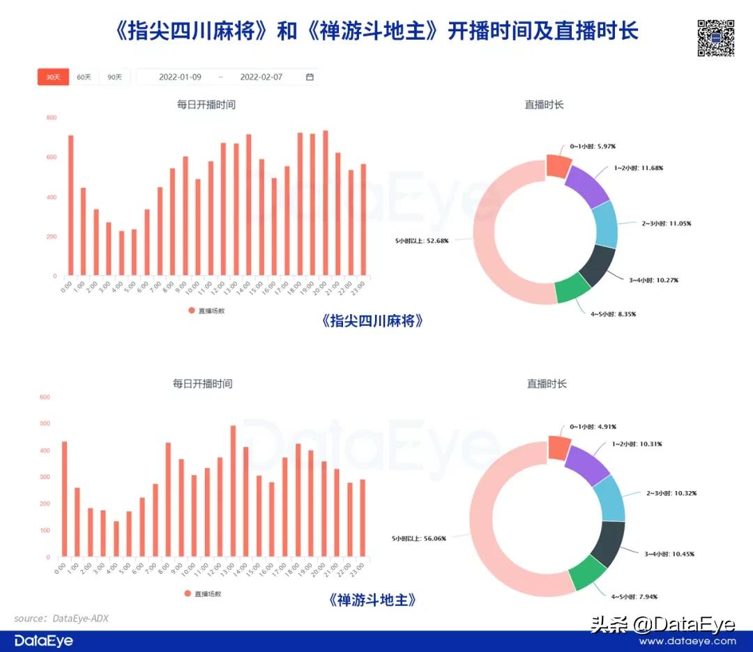 春节收益最高游戏,现在最火的赚钱赛道
