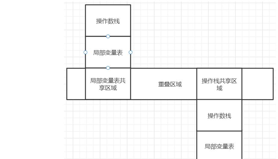 android虚拟机使用教程,android虚拟机运行机制