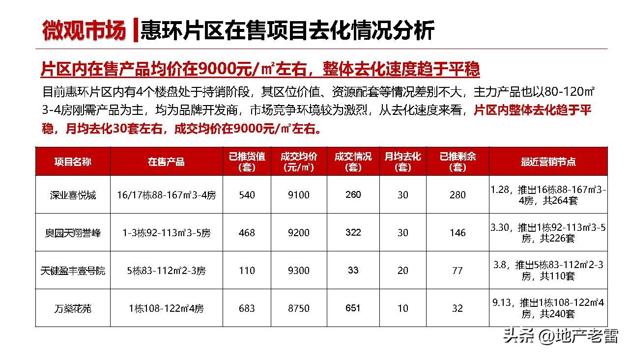 友诚荷悦台惠州,友诚荷悦台