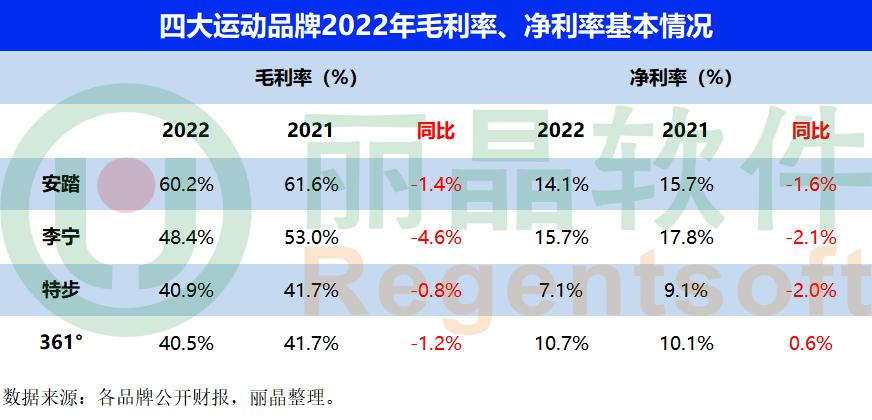 耐克阿迪达斯折扣店火爆,耐克阿迪进货折扣