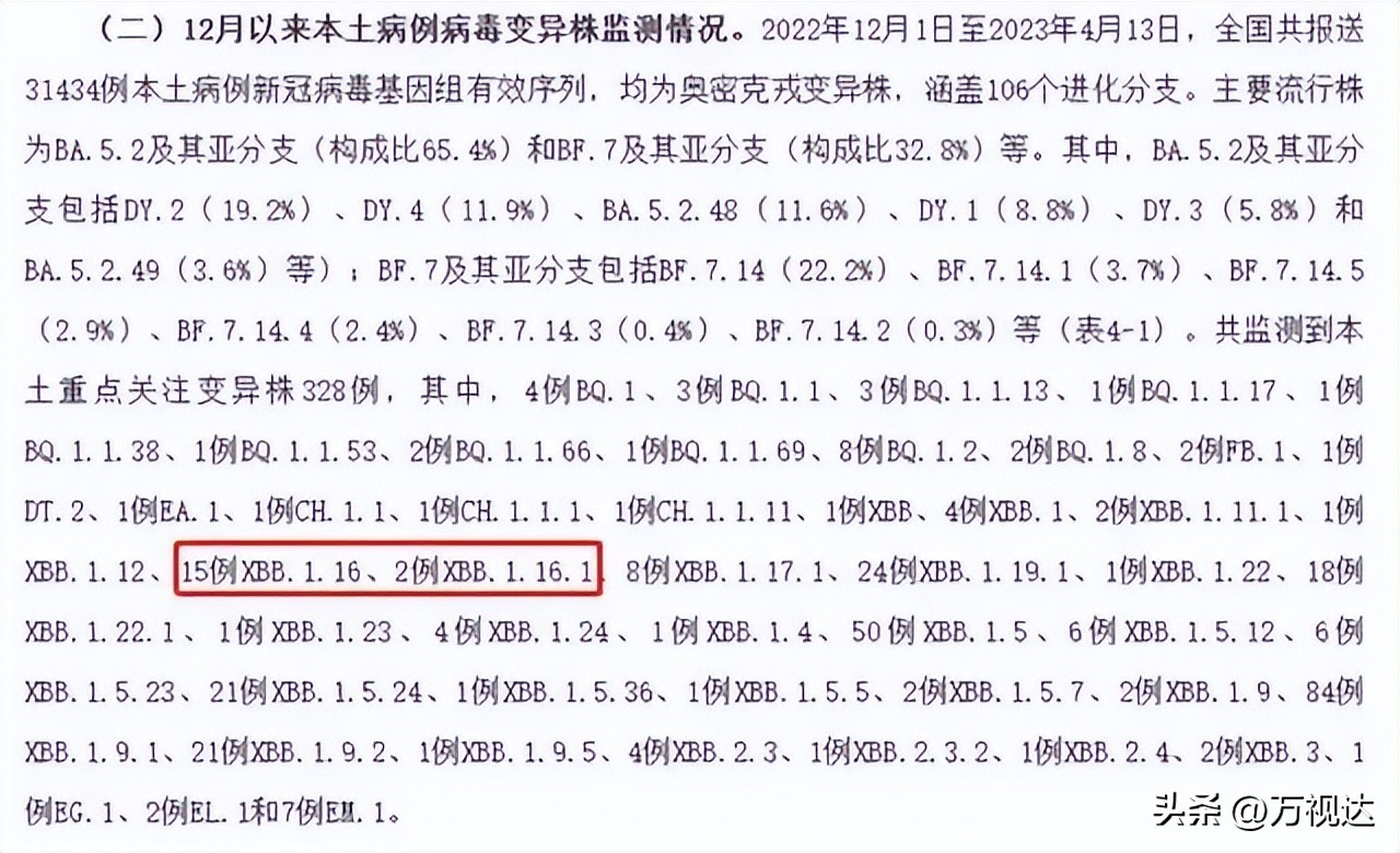 囤眼药风波再起?“大角星”XBB.1.16已登陆我国多地，印度日增4000例