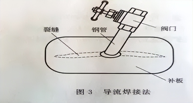 焊接漏水补漏最新方法,焊接堵漏