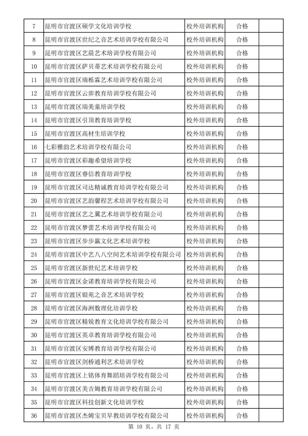 昆明市线下培训课程,云南非学科类校外培训最新政策
