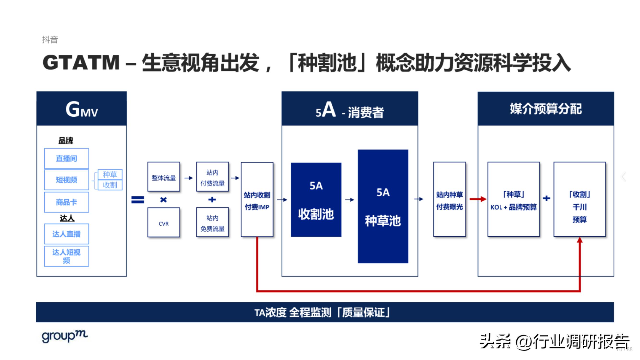 618电商趋势分析,2023年电商618生态洞察报告