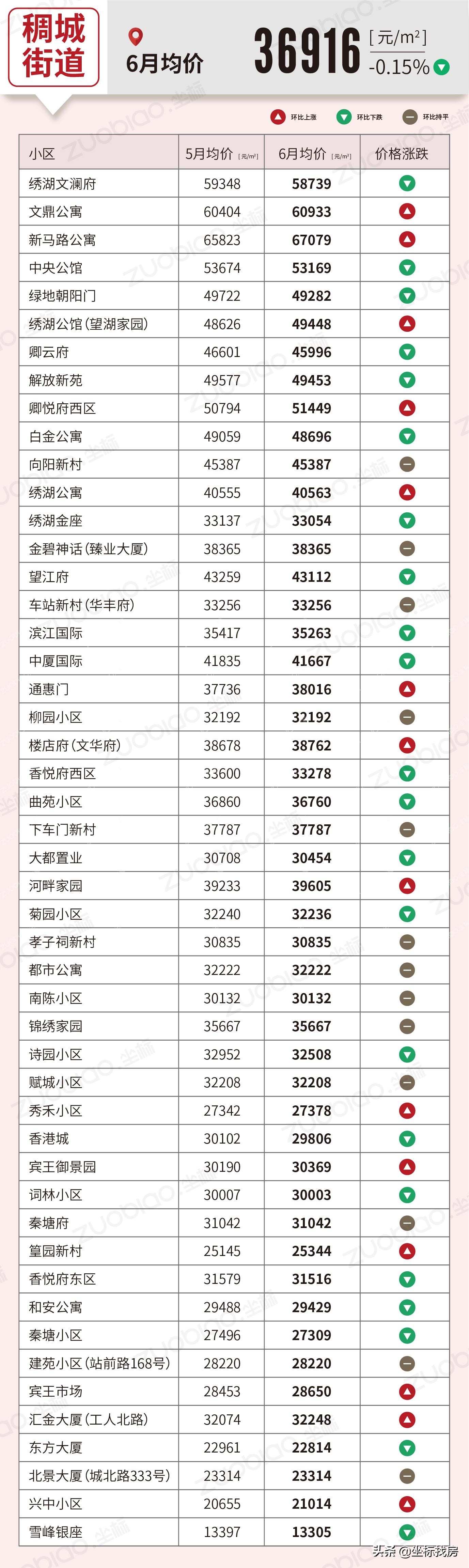 义乌二手房价真实成交价查询,义乌5月房价走势最新消息
