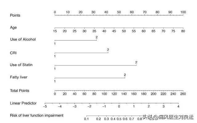 痛风犯了非布司他可以吃吗,痛风用非布司他片效果如何