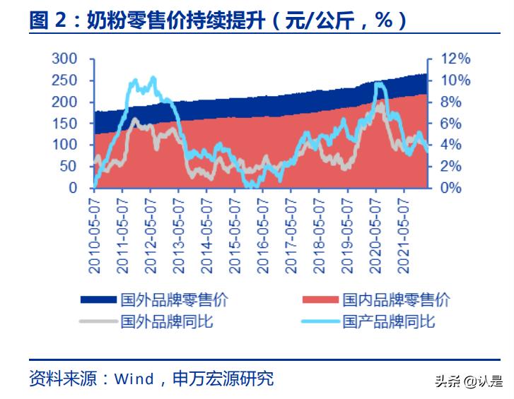 伊利股份未来十年投资回报,伊利股份2019年三季度报告
