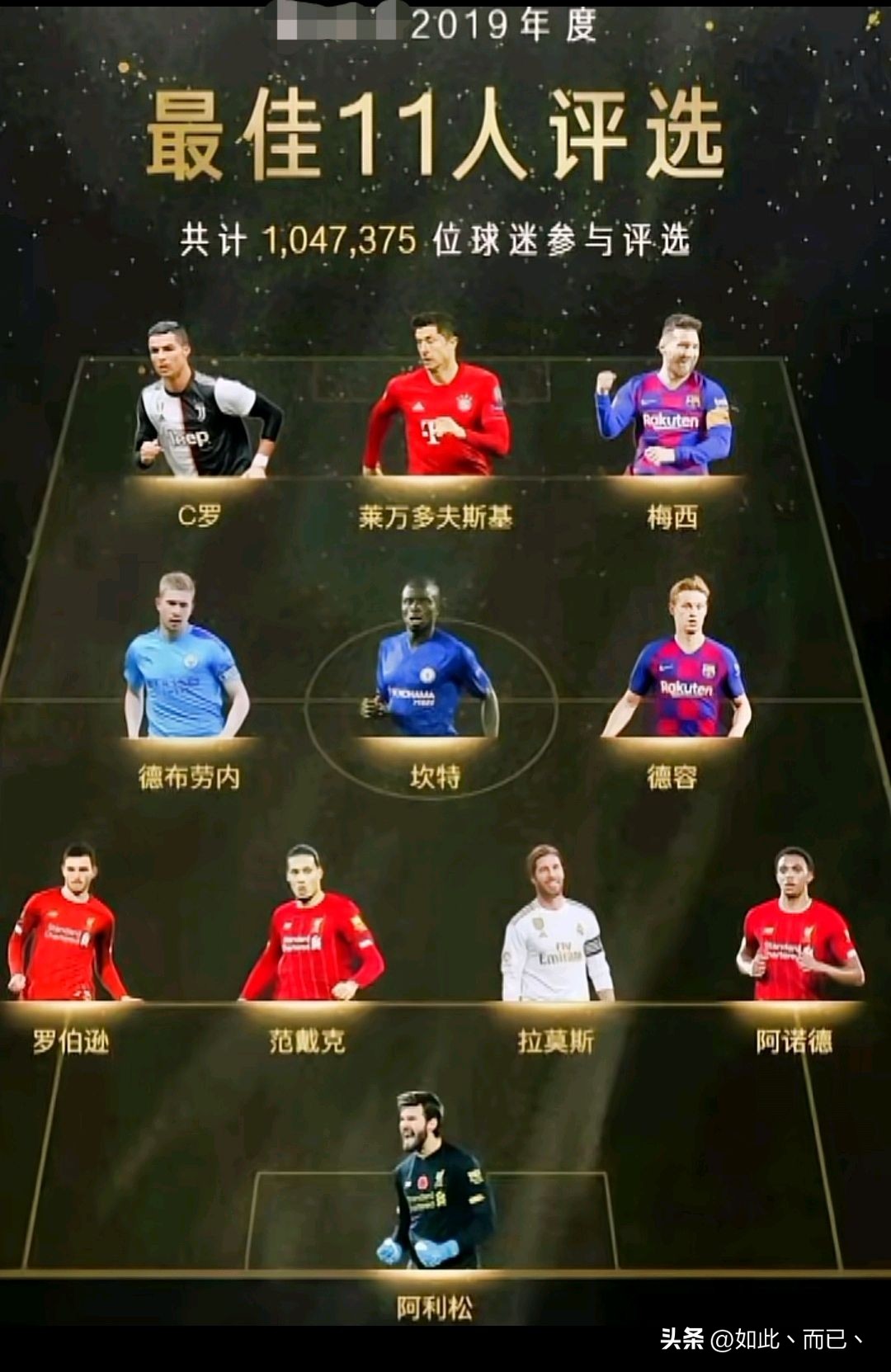 近6年足坛年度最佳11人，只有梅西和德布劳内6次入选！