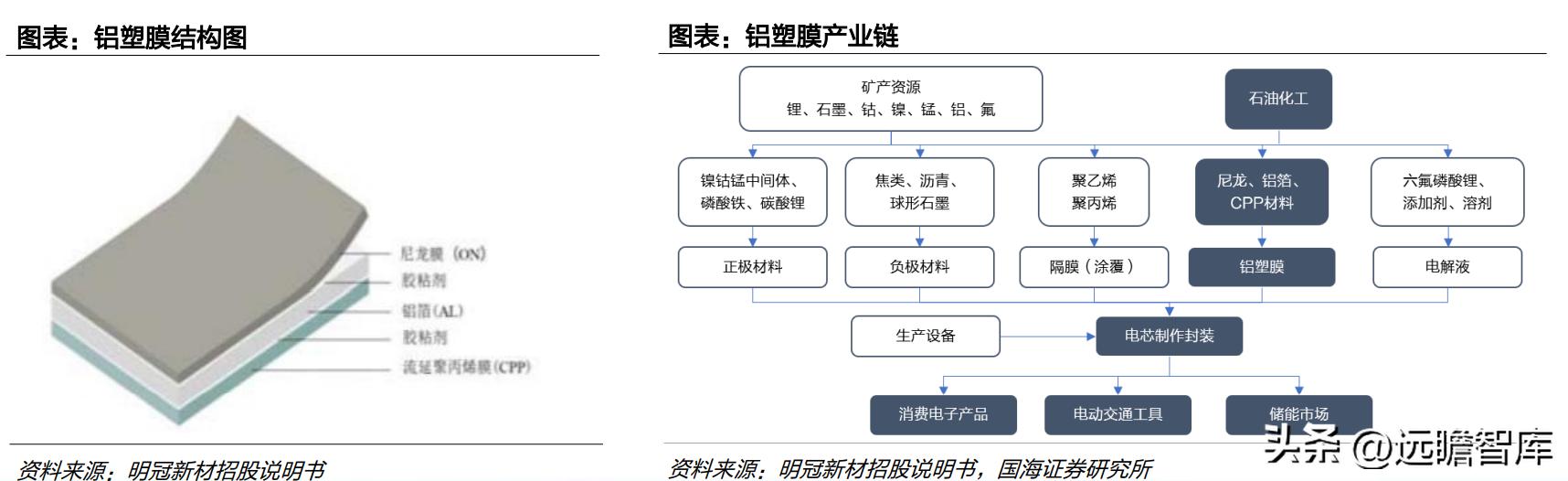 中国光伏胶膜生产龙头厂家,福斯特光伏胶膜价格表