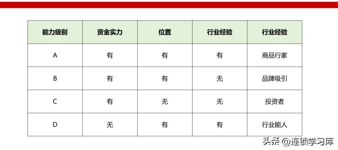 连锁店加盟招商视频,门店招商加盟策略