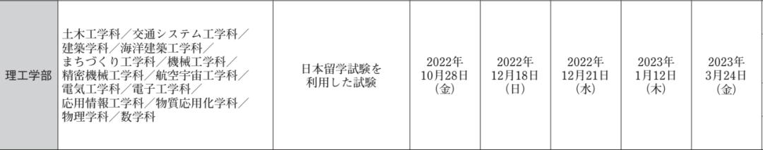 日本大学出愿一般在几月,日本大学出愿指南
