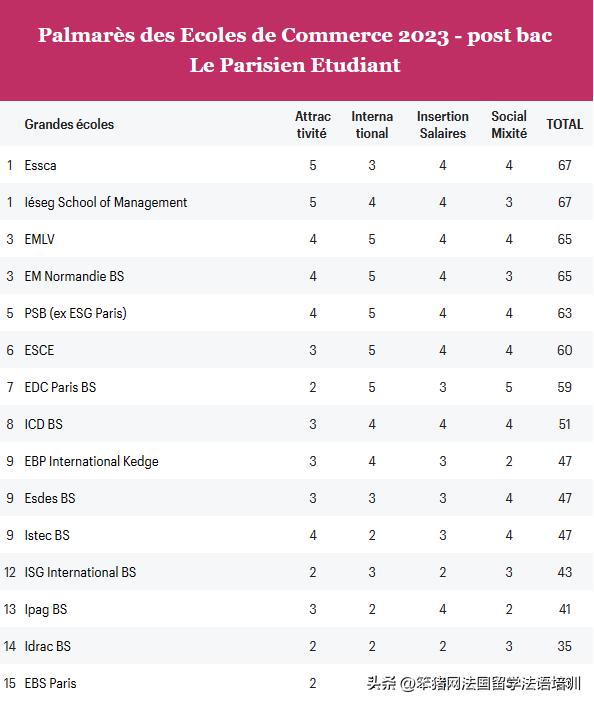 娉曞浗楂樺晢鎺掑悕2023,2024娉曞浗楂樺晢鎺掑悕