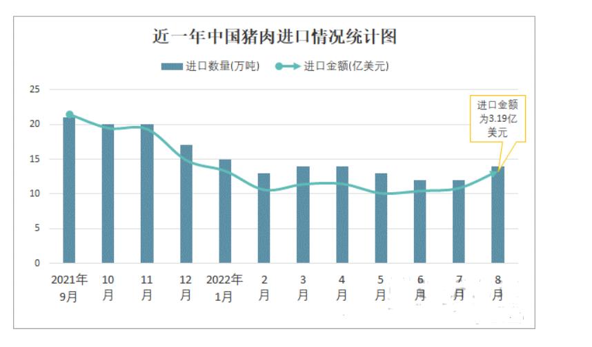猪价现走跌迹象家禽市场继续承压,2023到2025年猪价预测最新消息