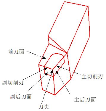 车刀知识,车工常用七种车刀示意图