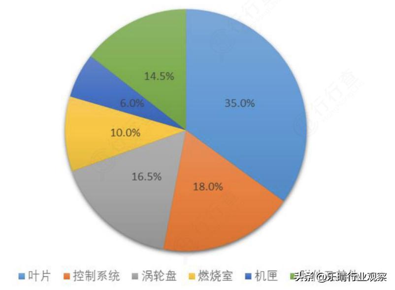 航空发动机概念龙头股详细名单,航空发动机技术壁垒