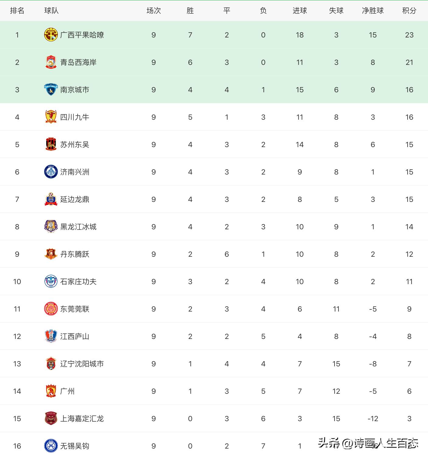 中乙最新积分榜今天,今天中乙积分榜最新战报