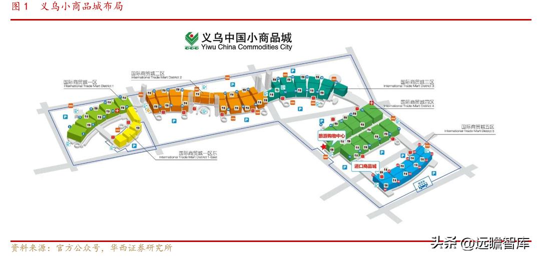 小商品城发展战略,小商品大市场不断地创造新的辉煌