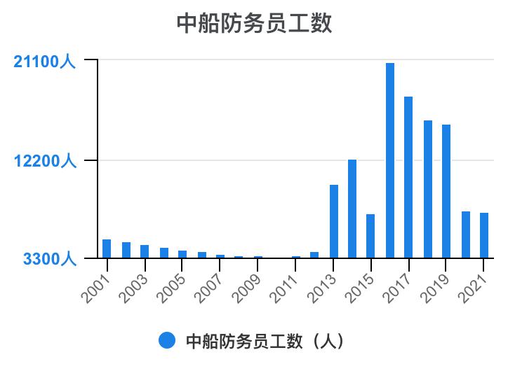 2023年中船防务财报,中船防务完整视频