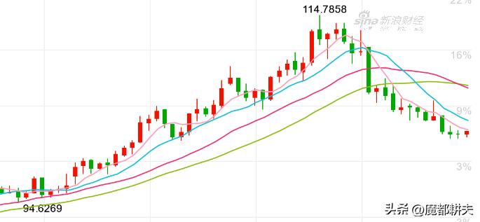2023年黄金价格走势分析,2023年黄金值得长期投资吗