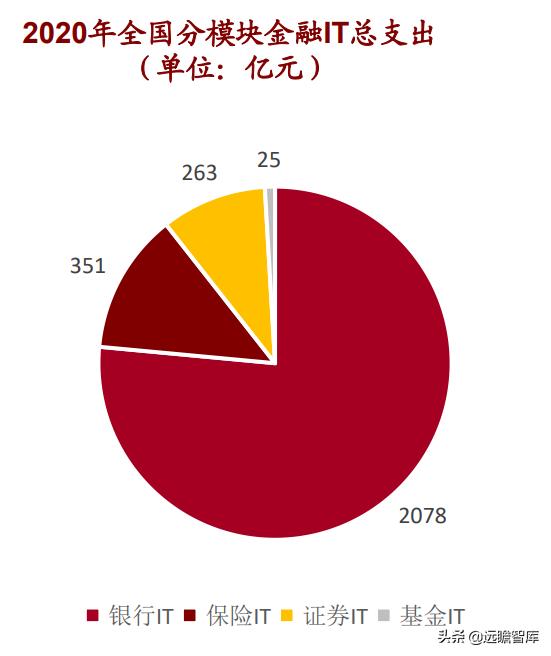 博彦科技2022年投资亮点,博彦科技2020业绩分析