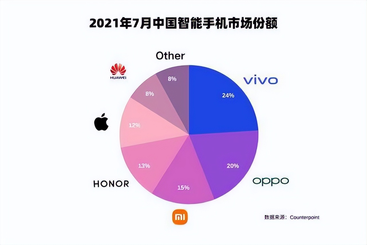 为了拿到荣耀的原始股,我卖了在深圳的一套两居室
