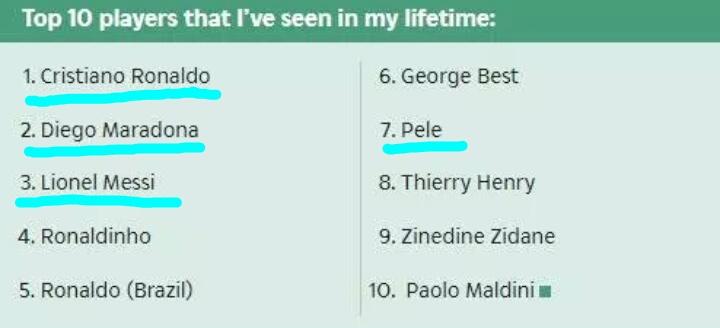 英格兰足球十大名嘴,英国球迷评价梅西c罗