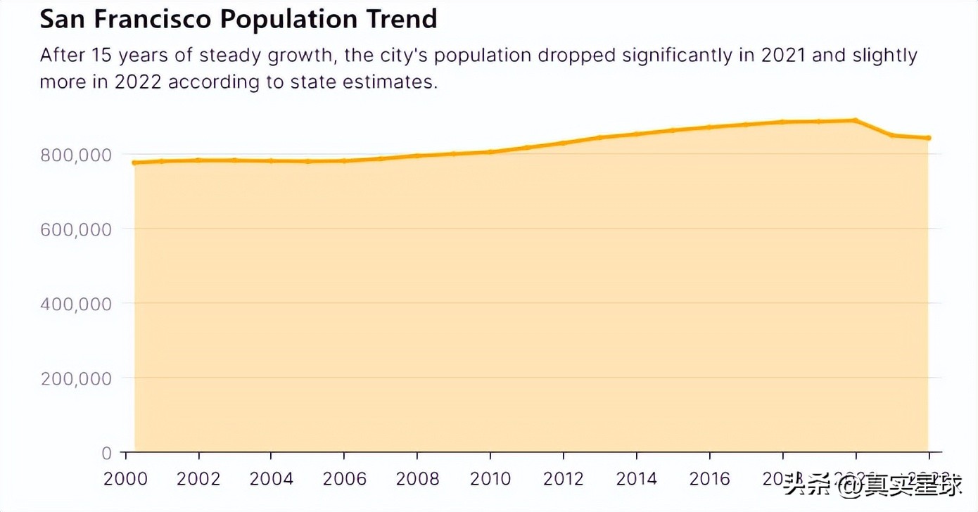 美国大都市堕落！街头上演*行为性**，吸毒流浪成常态，市民大量逃离