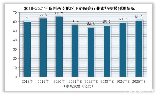 卫浴市场趋势,瓷砖卫浴贸易市场分析